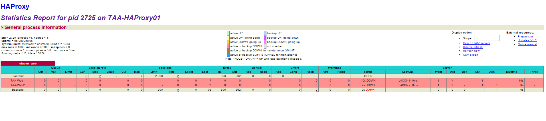 HAProxyStats.png