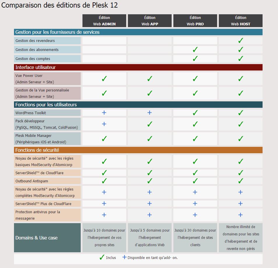 How To Change The View Of The Plesk Interface How To Change The View Of The Plesk Interface